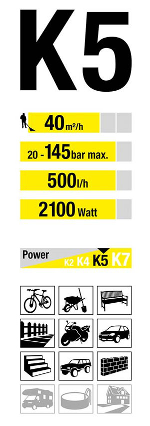 k5